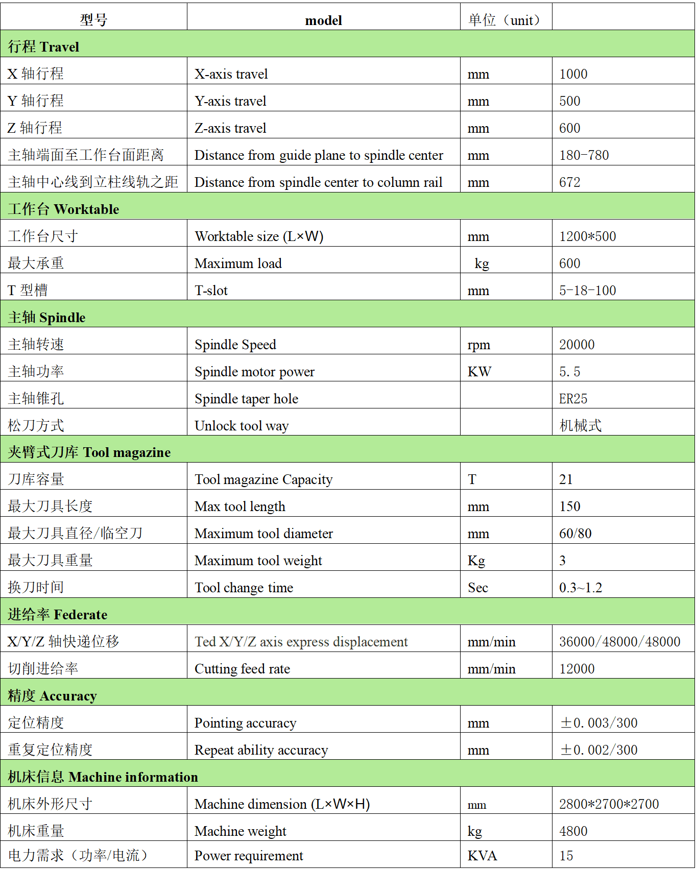 金年会体育官网入口数控T1057L