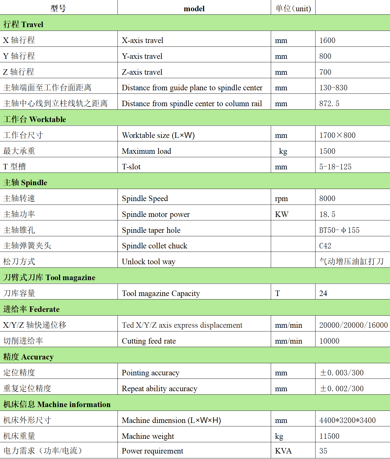金年会体育官网入口数控VMC1680L