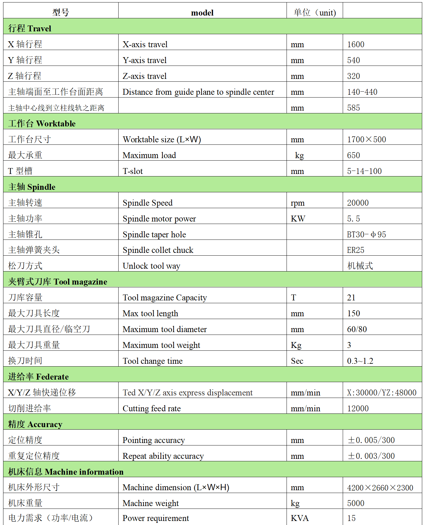金年会体育官网入口数控CNC-T16
