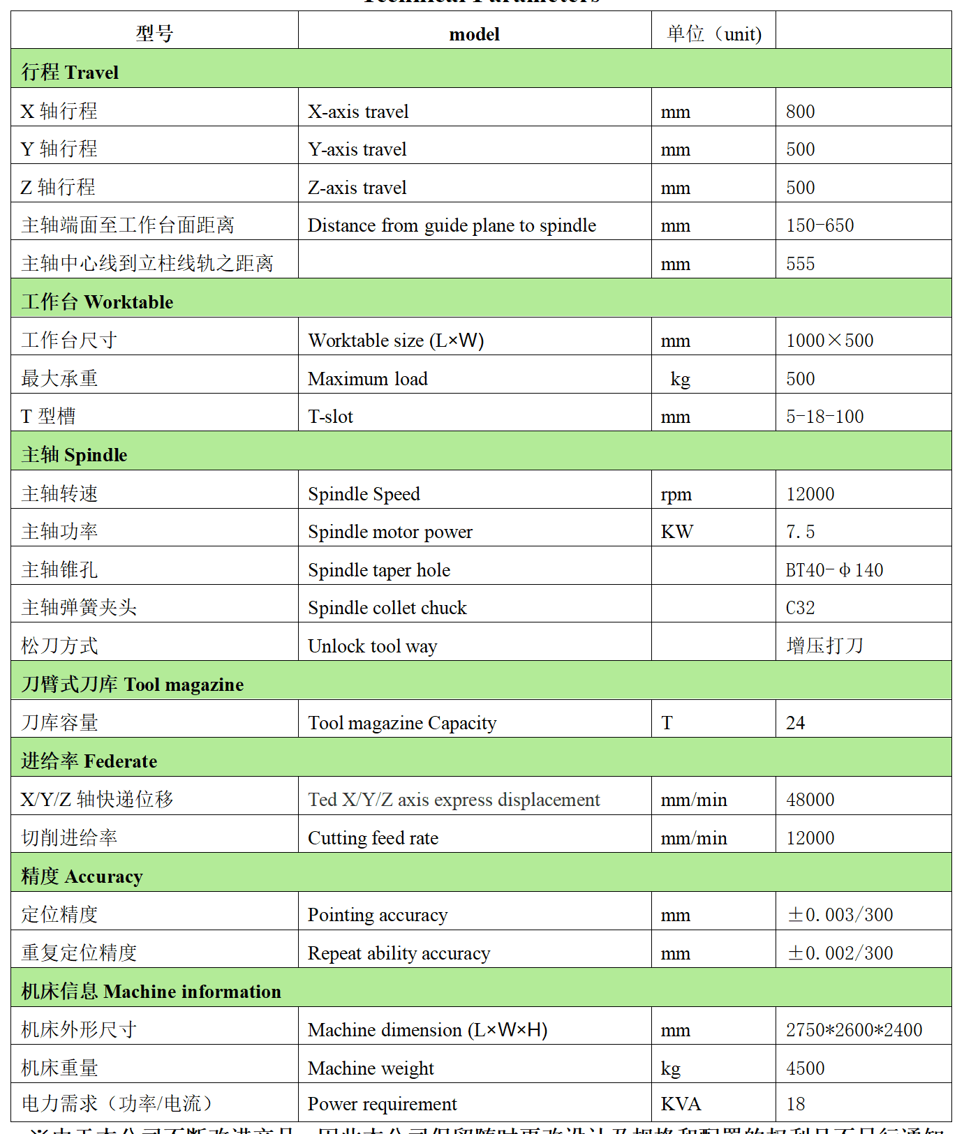 金年会体育官网入口数控VH850L