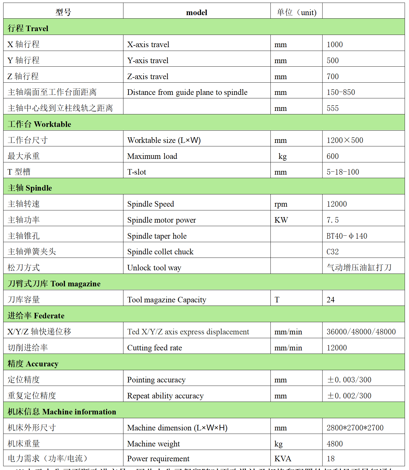 金年会体育官网入口数控VH1057L