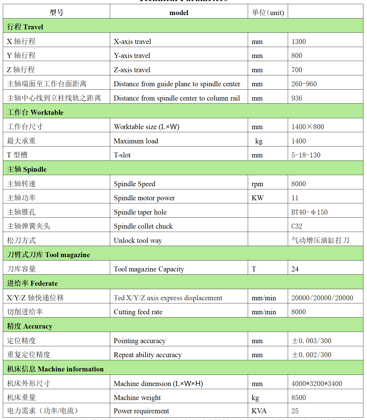 金年会体育官网入口数控VH1380L