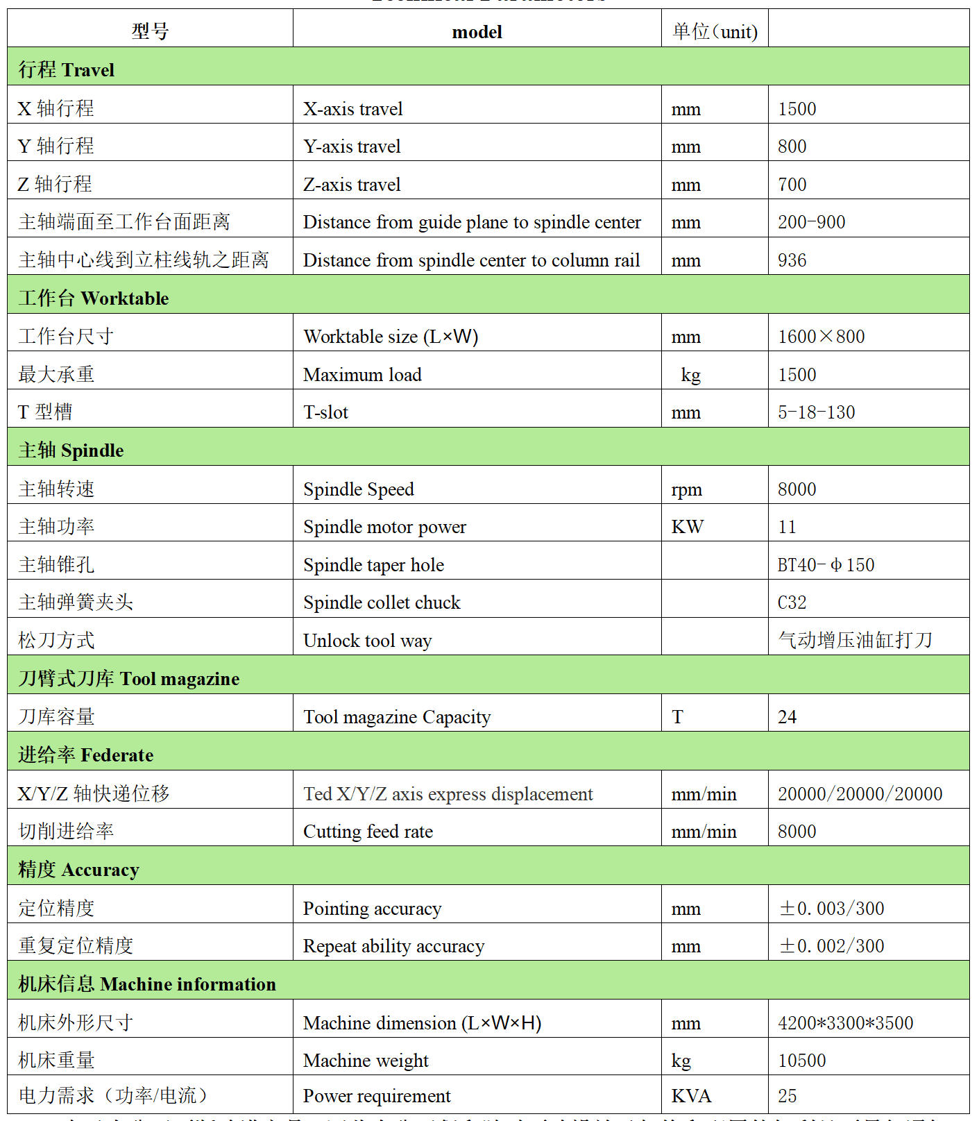 金年会体育官网入口数控VH1580L
