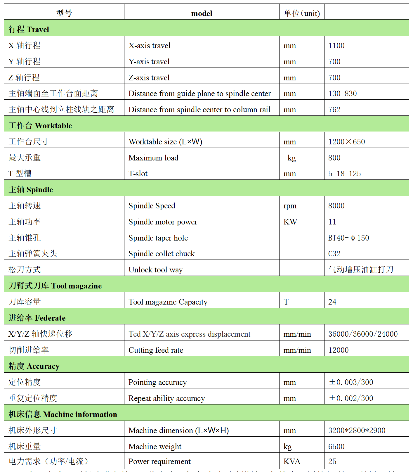 金年会体育官网入口数控VMC-1170L