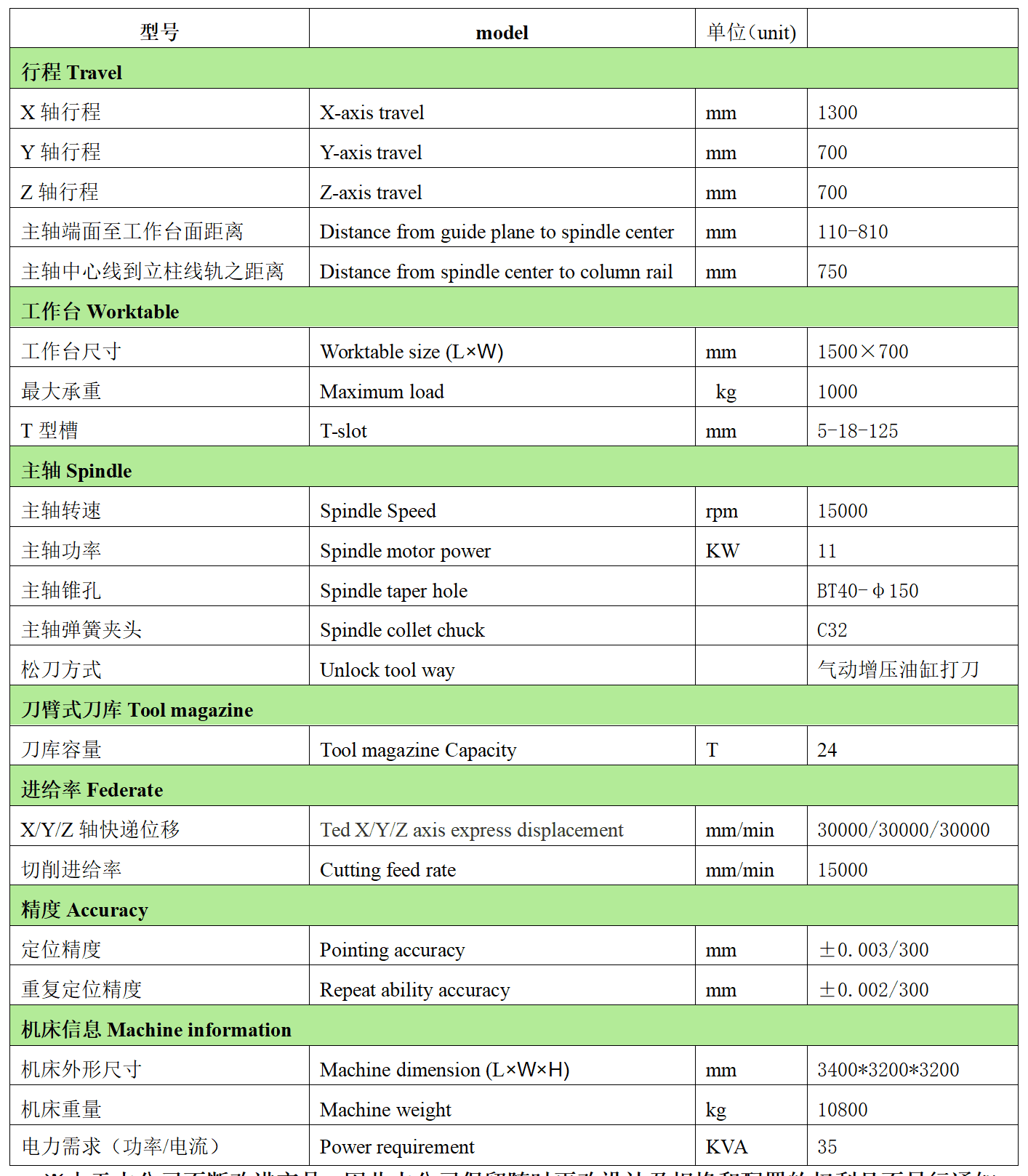 金年会体育官网入口数控VH13P