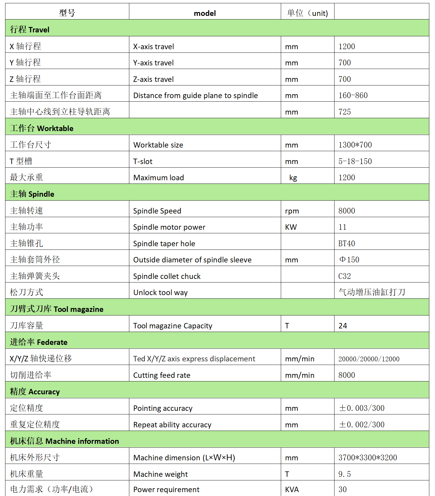 金年会体育官网入口数控VMC1270L