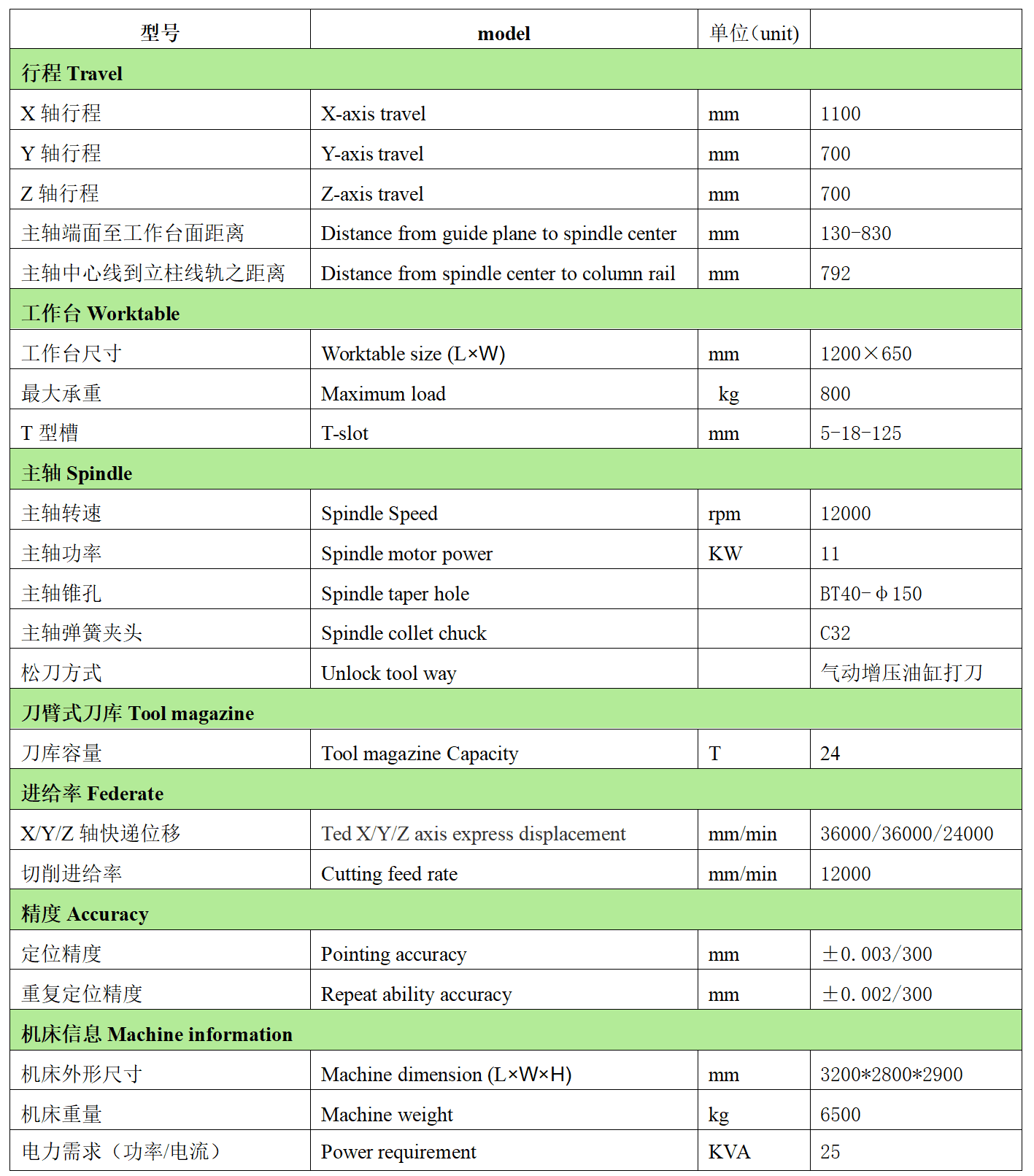金年会体育官网入口数控VH1170L