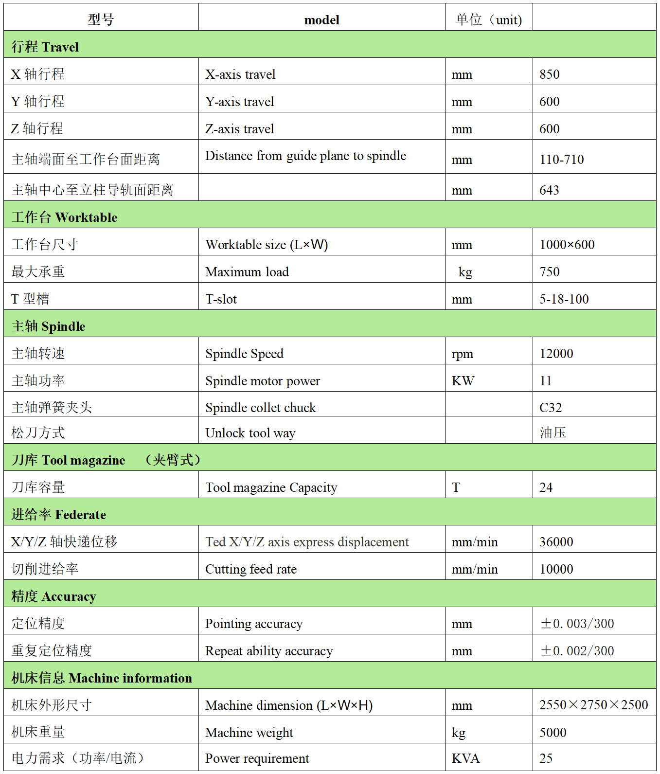 金年会体育官网入口数控CNC-866L