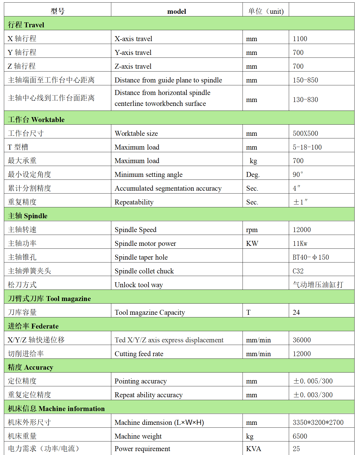 金年会体育官网入口数控W1170B